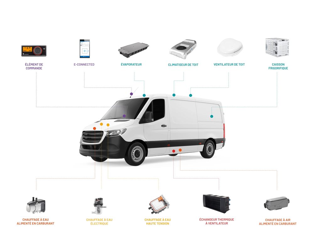 Climatisation pour véhicule utilitaire