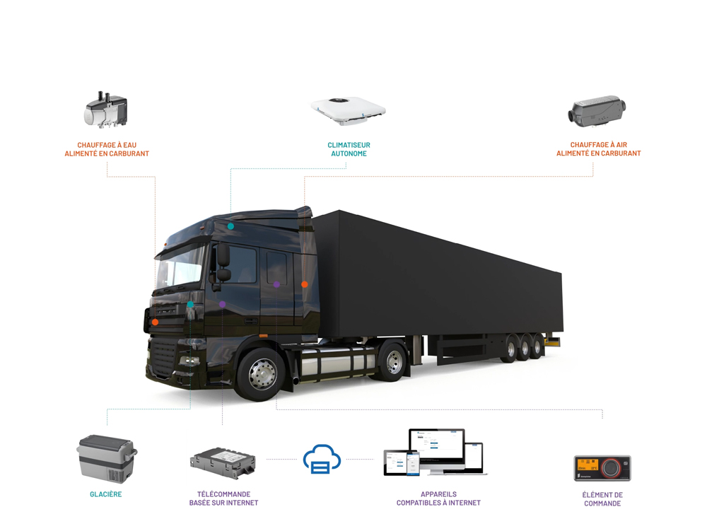 Vehicule à poids lourd
